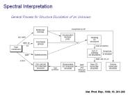 Spectral Interpretation