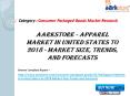 Aarkstore - Apparel Market in United States to 2018 - Market Size, Trends, and Forecasts PowerPoint PPT Presentation