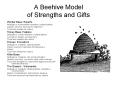 A Beehive Model of Strengths and Gifts PowerPoint PPT Presentation