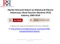Latest Report on Global and Chinese Polymerase Chain Reaction Machine Industry and Forecast up to 2019 PowerPoint PPT Presentation