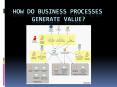 How do Business Processes   Generate Value? PowerPoint PPT Presentation