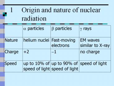 1Origin and nature of nuclear radiation