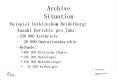 Archive Situation PowerPoint PPT Presentation