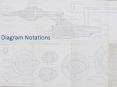 Diagram Notations PowerPoint PPT Presentation