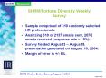 SHRM/Fortune Diversity Weekly Survey PowerPoint PPT Presentation