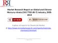 Global and China Mercury nitrate Market Analysis Report, Forecast to 2009-2019 PowerPoint PPT Presentation
