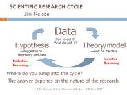 SCIENTIFIC RESEARCH CYCLE (Jim Nelson)