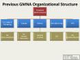 Previous GMNA Organizational Structure PowerPoint PPT Presentation