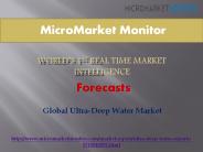 Ultra Deep Water Market