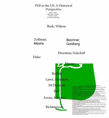 PER in the US: A Historical Perspective