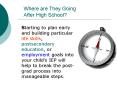 Where are They Going After High School? PowerPoint PPT Presentation