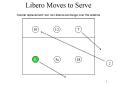 Libero Moves to Serve PowerPoint PPT Presentation