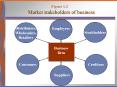Market stakeholders of business PowerPoint PPT Presentation