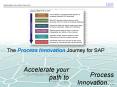 The Process Innovation Journey for SAP PowerPoint PPT Presentation