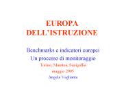 EUROPA DELL