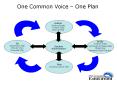 One Common Voice  PowerPoint PPT Presentation