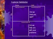 Results and Performance Accountabilty, Decision-making and Budgeting