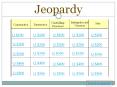 Jeopardy PowerPoint PPT Presentation