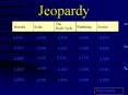 Jeopardy PowerPoint PPT Presentation