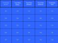 Blank Jeopardy PowerPoint PPT Presentation