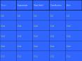 Blank Jeopardy PowerPoint PPT Presentation