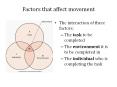 Factors that affect movement PowerPoint PPT Presentation