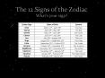 The 12 Signs of the Zodiac What PowerPoint PPT Presentation