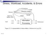 Stress, Workload, Accidents,