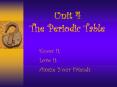 Unit 4 The Periodic Table PowerPoint PPT Presentation