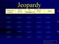 Jeopardy PowerPoint PPT Presentation