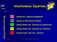 Simultaneous Equations PowerPoint PPT Presentation