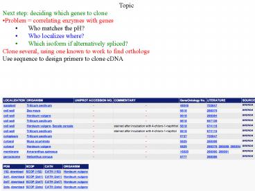 Next step: deciding which genes to clone