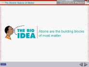 Atoms are the building blocks of most matter.