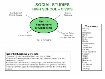 SOCIAL STUDIES HIGH SCHOOL 
