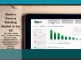 Modern Grocery Retailing Market in the US 2012-2016 PowerPoint PPT Presentation