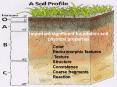 Important/significant foundation soil physical properties PowerPoint PPT Presentation