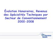 Syndicats infirmiers 