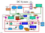 DC System