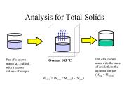 Analysis for Total Solids