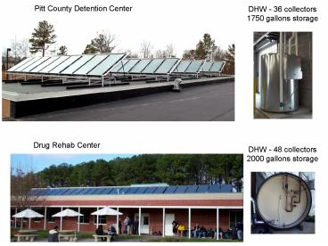 Pitt County Detention Center