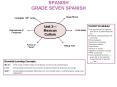 SPANISH GRADE SEVEN SPANISH PowerPoint PPT Presentation