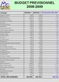 BUDGET PREVISIONNEL 2008-2009 PowerPoint PPT Presentation