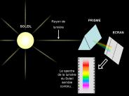 Diapositive 1
