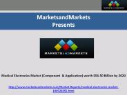 Medical Electronics Market