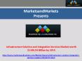 Infrastructure Solution and Integration Services Market worth $1196.93 Billion by 2019 PowerPoint PPT Presentation
