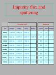Impurity flux and sputtering PowerPoint PPT Presentation