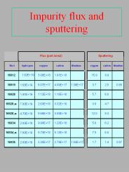Impurity flux and sputtering