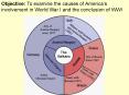 Objective: To examine the causes of America PowerPoint PPT Presentation