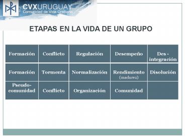 ETAPAS EN LA VIDA DE UN GRUPO