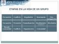 ETAPAS EN LA VIDA DE UN GRUPO PowerPoint PPT Presentation